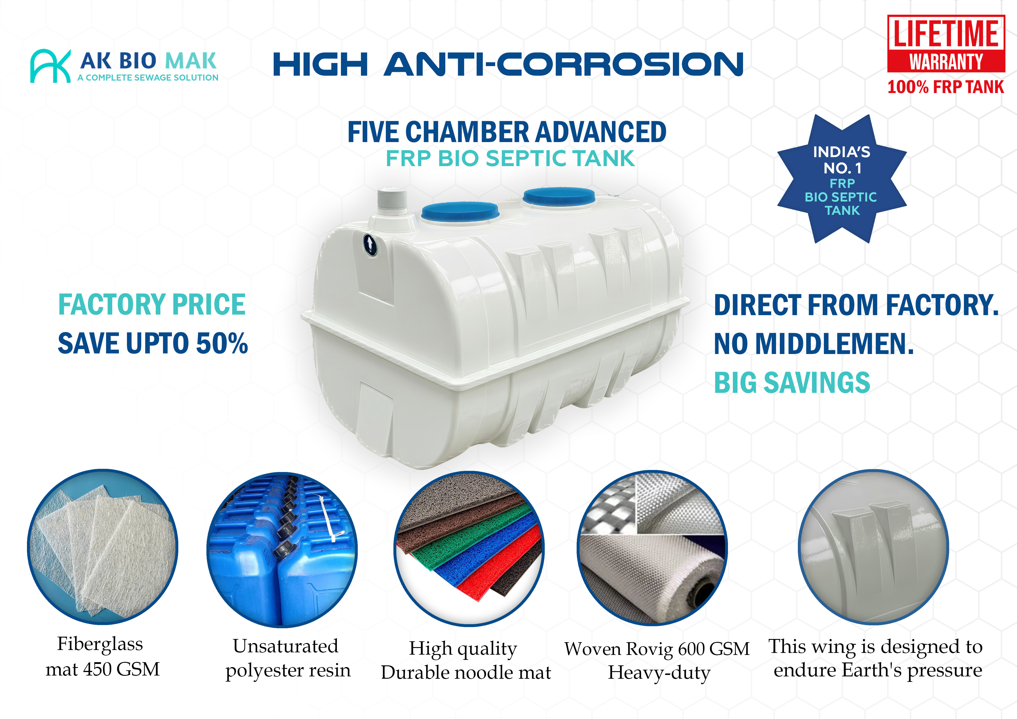 AK Bio Mak Five Chamber Advanced FRP Bio Septic Tank